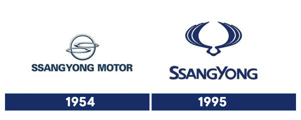 storia logo ssangyong